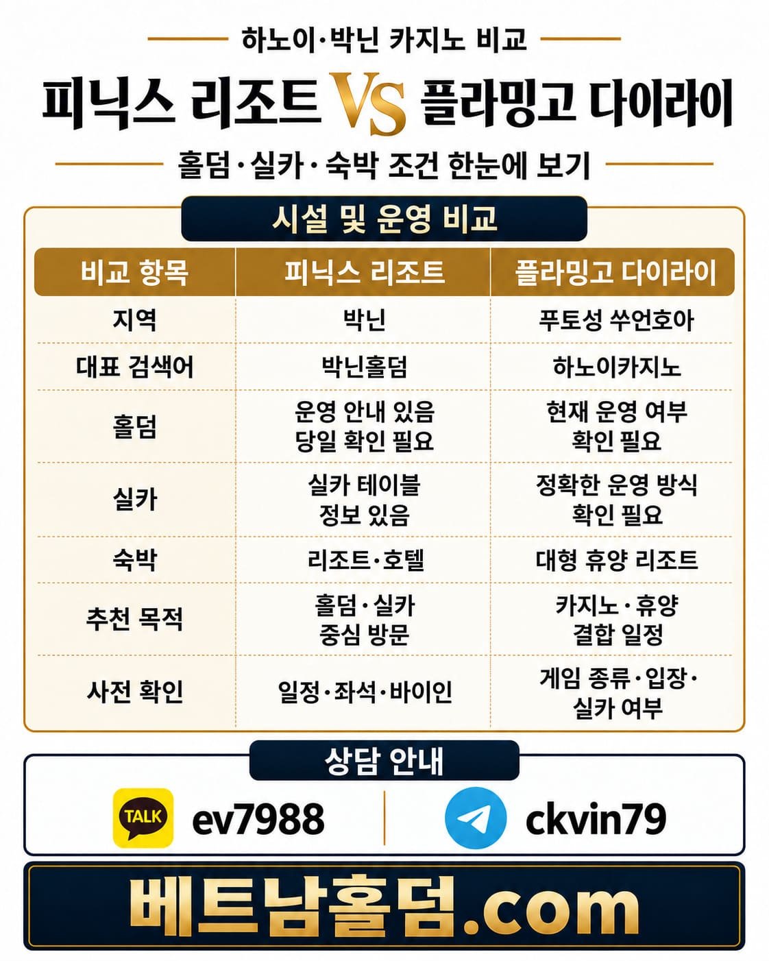 베트남홀덤.com 피닉스 리조트 vs 플라밍고 다이라이 카지노 시설 및 운영 비교표 - 박닌홀덤 및 하노이카지노 실카 숙박 조건 안내